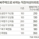 여성근로자아파트 이미지