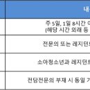 화천내과의원 이미지