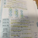 Re: 개론_부모p471 에릭번 교류분석-폐쇄 이미지