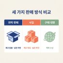 스마트스토어 부업 시작 가이드 2026 — 개설부터 첫 매출까지 현실 로드맵