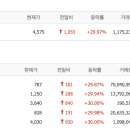 엔에스이코리아2