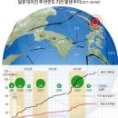 우라나라의 기상청 현실 이미지