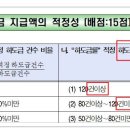 [상호협력평가] "평가기준상의 하도급률 적정건수 비율"이 궁금합니다. 이미지