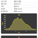 수동면사무소 이미지
