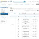 2015년 최저임금 위원 명단!! 이미지