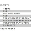 선진미트 주식회사 이미지