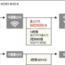 공정위,제조업체·이통사 가격부풀리기 적발,값 일부러올린뒤 할인혜택 주는 것처럼꾸며;업체들 453억 과징금,삼성·SKT“법적 대응”무슨말이지?도통못알아듣겠 이미지