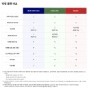 에이스피시방 | 도쿄 칸토 포켓파크 예매 방법 홈페이지 및 꿀팁 (티켓 종류 차이, 공식 앱 번호표, 문의메일)