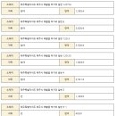 제주 조이황토리조트 이미지