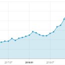 트렌드오늘