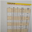 당동1 | 산본중심상가 학원 상담 당동학교내신 상담 다녀온 후기, 에듀플렉스 산본1점 공부 습관 이야기