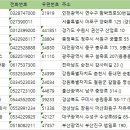 전국전세버스 관광버스 버스회사 주소록, 전화번호부 DB