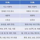 오행