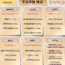 2023년 12월 1일 내일 단타 종목(시가기준), 주식 등락율 순위 이미지