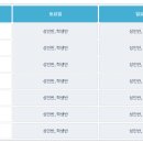 유한실내수영장 이미지