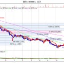 웹젠 저항 강하게 돌파하고 올라갈 종목입니다 이미지