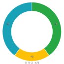 지혜샘유치원 이미지