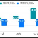 구주종합기술