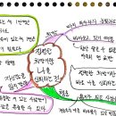 신뢰와희망 이미지