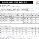 대운 공인중개사 사무소 이미지