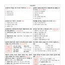 [시민공감교육] 정신장애의 이해(12/14) | 2025년 2회 임상심리사 2급 실기 기출문제 복원 및 풀이