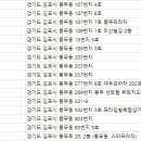 바르다경희한의원 이미지