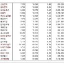 [2017년 6월 26일 월 - 모닝증시핵심 매일체크] (매일 아침 5분, 주식시장의 핵심 정보와 흐름 파악하기 - 흐름을 알아야 기회를 놓치지 않습니다 !!!) 이미지