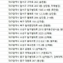 오성치과병원 이미지