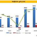 비에이치 이미지