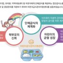 중앙유치원 급식소