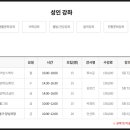 기타교실1(야간) 이미지