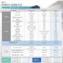 ㈜대신렌트카 이미지