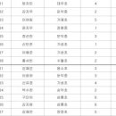제17회 청마문학제 이미지