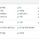 지호텔(G HOTEL) 이미지