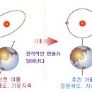 대자연의 질서의변화, 가을개벽! 이미지