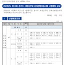 경기◆간호38(장애2),진료12(장애1),보건37(장애4,저소득1),임병4,방사7,물치3,치위12,작치1 이미지