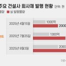 에코이앤씨 이미지