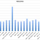 키보드의 편안함 계량: 자판 배열 분석 결과 이미지