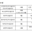 전국 파크 골프장 2 / 장애인 파크 골프장 이미지