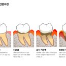 이예스치과의원 이미지