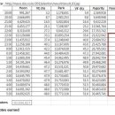 중요: 12/19 부정선거 논란: 50대 평균 투표율 89.9%의 신화, 과연 가능한 수치인가 (펌) 이미지