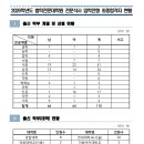 충남대학교 법학전문대학원 | 2026학년도 충남대학교 법학전문대학원(충남대 로스쿨) 입시 결과