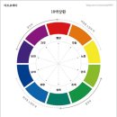 하얀미술교습소 - 성북구 삼선교로16길 40 | 하얀미술교습소