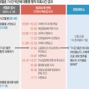 비선 이미지