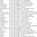 수내점 스포애니 주)케이디스포츠 | 분당골프연습장