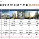어반스뷰5차 네이버블로그
