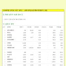 4월 15일 상한가 이미지