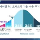 파이네트워크-&gt;ICO/IDO✖️