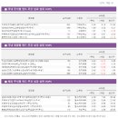 (주)케이지제로인