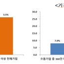 솔믹스 주식회사 - 평택시 장당동 | 솔믹스 주식회사